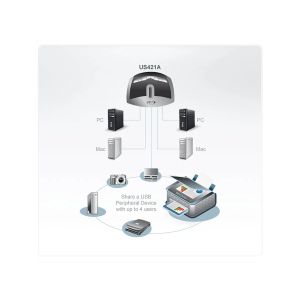 ATEN US421A 4-porttinen USB 2.0 -oheislaitekytkin