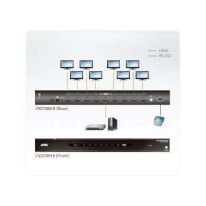 ATEN VS0108HB HDMI True 4K splitter 1 U, 8 porttia