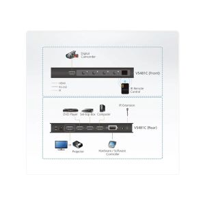 ATEN VS481C 4-porttinen True 4K HDMI-kytkin
