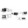 VALUE KVM kytkin "Star", 1U - 2 PCs, HDMI, USB