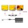 Delock USB-C (DP Alt Mode) - 3x Displayport splitteri MST 4K 60Hz